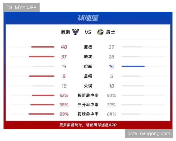 深度调查:数据分析揭示爵士队主场罚球优势在全联盟的排名变化 深度调查:数据分析揭示爵士队主场罚球优势在全联盟的排名变化